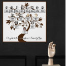 Search for four square posters Family tree