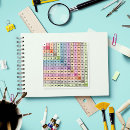 Search for multiplication chart Homeschool