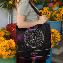 Search for calendars bags Zodiac