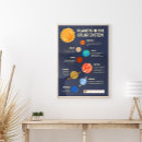 Search for planets of the solar system posters Sun