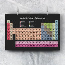 Search for science teacher classroom posters Periodic table