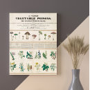 Search for 1840 posters Vintage