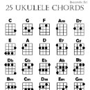 Search for ukulele art Chords
