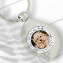 Search for pet memorial key rings Forever in our hearts