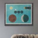 Search for antique celestial posters Moon phases