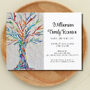 Search for family invitations family get together