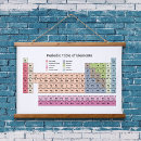 Search for table number art Chemical elements