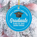 Search for sky christmas tree decorations Modern