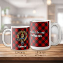 Search for rob mugs Tartan