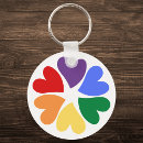 Search for diversion key rings Diversity and inclusion