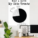 Search for treat posters Funny