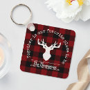 Search for family tartan key rings Modern