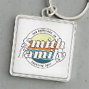 Search for spring break key rings Vacation