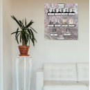 Search for family tree chart posters Ancestors