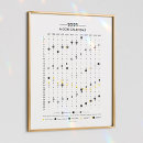 Search for moon calendar posters Astrology