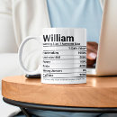 Search for personality traits mugs Characteristics