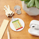 Search for multiplication key rings Mathematics