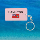 Search for colourful key rings Country