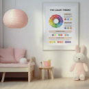 Search for color wheel posters Colour