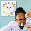 Search for periodic table clocks Elements
