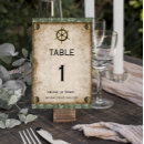 Search for steampunk table cards Industrial