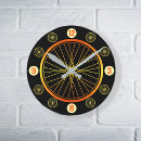 Search for bicycle clocks Pattern