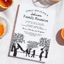 Search for ancestry invitations Party