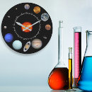 Search for solar system clocks Astronomy