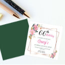 Search for 64th birthday invitations 65th