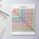 Search for multiplication chart Homeschool