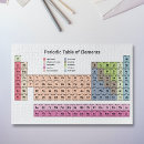 Search for chemistry puzzles Periodic table