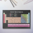 Search for science puzzles Periodic table