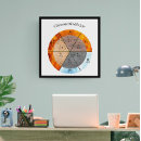 Search for meridian chart posters Chinese medicine