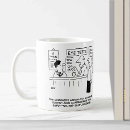 Search for eye test mugs Eyesight