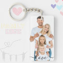 Search for photo collage key rings Make it yourself