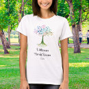 Search for family gathering tshirts Ancestry