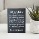 Search for milestones cards Years