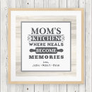 Search for kitchen decor posters Baker