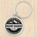 Search for nationalism key rings Camping