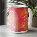 Search for aries birthday Zodiac