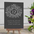 Search for circle table cards Grey