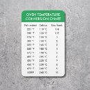 Search for cooking temperature conversion magnets Fahrenheit