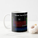 Search for electron mugs Chemistry