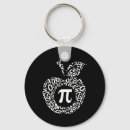 Search for algebra key rings Mathematical