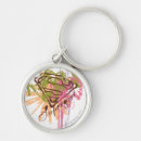 Search for matrix key rings Krypton