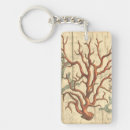 Search for woods rectangular key rings Nature