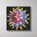 Search for natural sciences canvas prints Biology