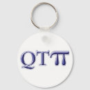 Search for pie humour key rings Cute
