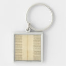 Search for geographic key rings Map