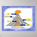 Search for structure classroom posters School